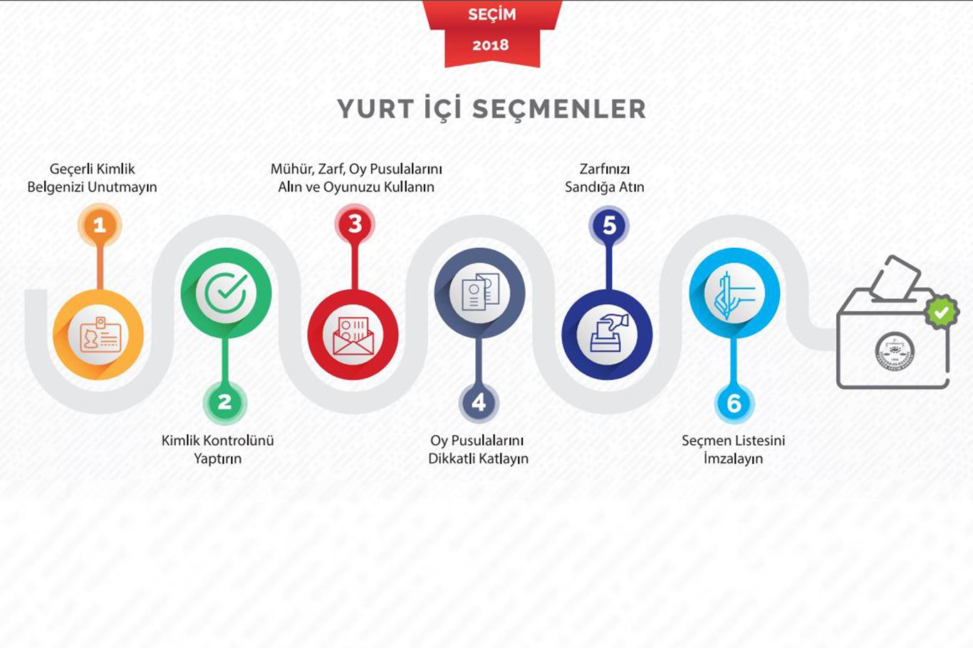 Oy kullanırken dikkat edilmesi gerekenler Oy kullanırken dikkat edilmesi gerekenler